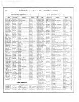 Directory 004, Milwaukee County 1876